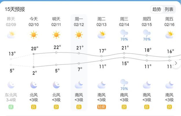 广西实时天气预报查询 - 广西实况天气-第2张图片-微云百科 广西实时天气预报查询 - 广西实况天气-第2张图片-微云百科