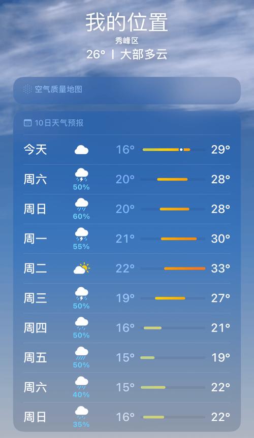 广西实时天气预报查询 - 广西实况天气-第3张图片-微云百科 广西实时天气预报查询 - 广西实况天气-第3张图片-微云百科
