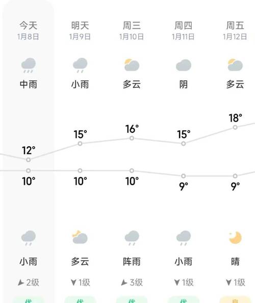 广西实时天气预报查询 - 广西实况天气-第6张图片-微云百科 广西实时天气预报查询 - 广西实况天气-第6张图片-微云百科