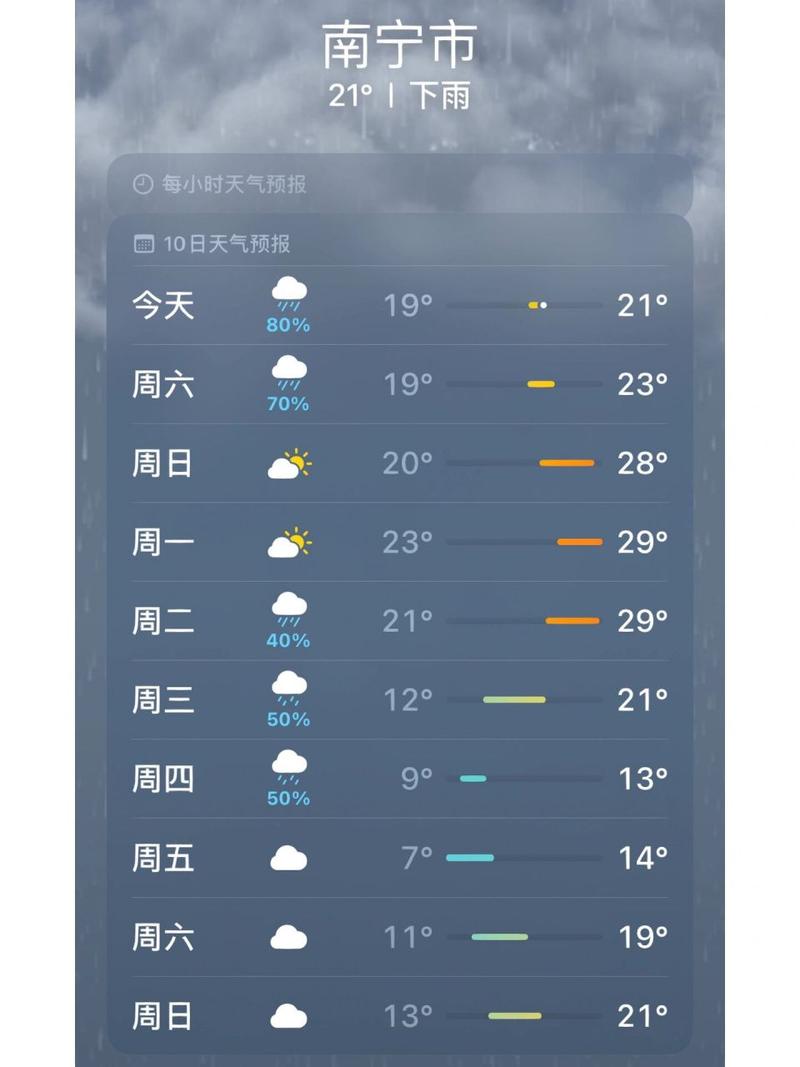 广西实时天气预报查询 - 广西实况天气-第8张图片-微云百科 广西实时天气预报查询 - 广西实况天气-第8张图片-微云百科