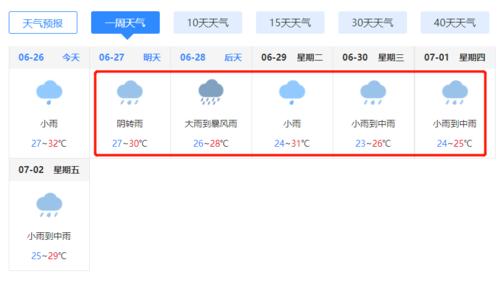 余干天气 - 余干天气30天天气预报-第4张图片-微云百科
