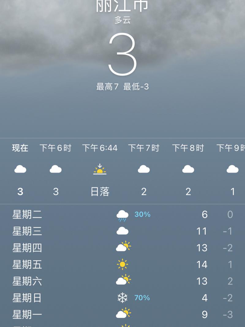 云南天气预报 - 云南天气预报7天-第4张图片-微云百科 云南天气预报 - 云南天气预报7天-第4张图片-微云百科