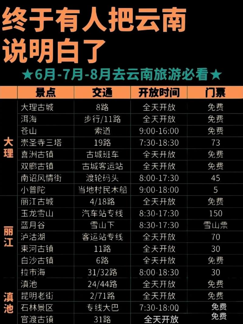 云南天气预报 - 云南天气预报7天-第5张图片-微云百科 云南天气预报 - 云南天气预报7天-第5张图片-微云百科