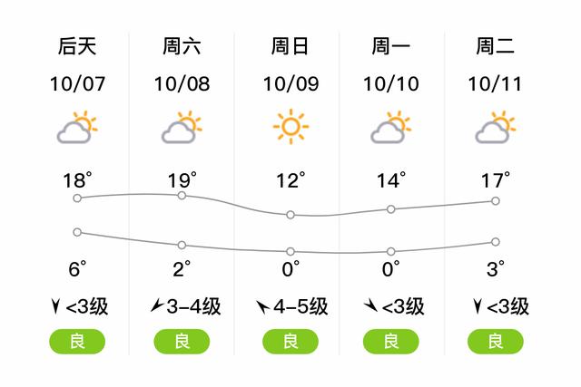 山西汾阳天气（山西汾阳天气预报最新）-第3张图片-微云百科