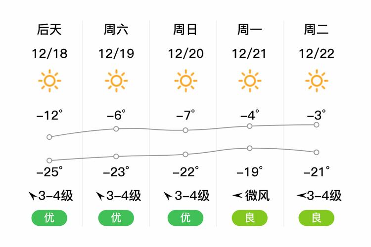 内蒙古天气预报 - 内蒙古天气预报7天一周-第1张图片-微云百科 内蒙古天气预报 - 内蒙古天气预报7天一周-第1张图片-微云百科