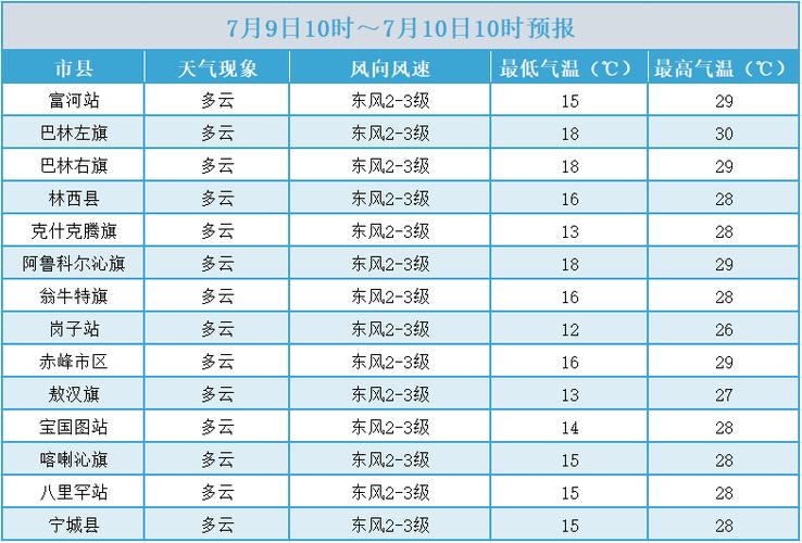内蒙古天气预报 - 内蒙古天气预报7天一周-第2张图片-微云百科 内蒙古天气预报 - 内蒙古天气预报7天一周-第2张图片-微云百科
