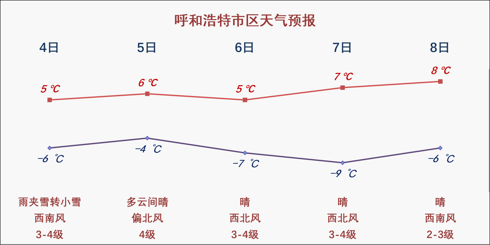 内蒙古天气预报 - 内蒙古天气预报7天一周-第5张图片-微云百科 内蒙古天气预报 - 内蒙古天气预报7天一周-第5张图片-微云百科