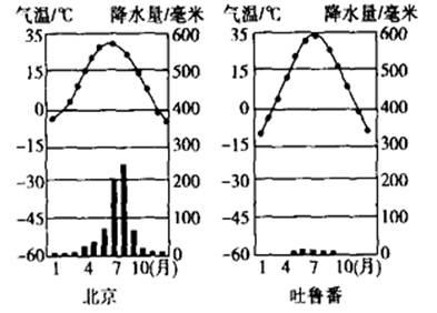 吐鲁番天气 - 新疆天气-第5张图片-微云百科 吐鲁番天气 - 新疆天气-第5张图片-微云百科