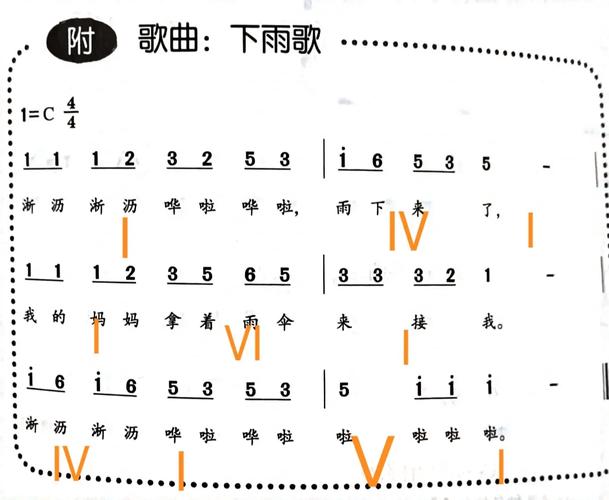 下雨出行安全歌（下雨安全儿歌）-第1张图片-微云百科
