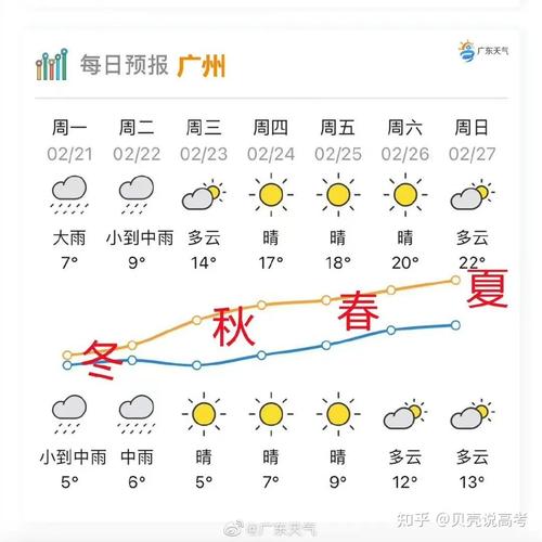 佛冈天气,佛冈天气预报最新消息-第5张图片-微云百科 佛冈天气,佛冈天气预报最新消息-第5张图片-微云百科