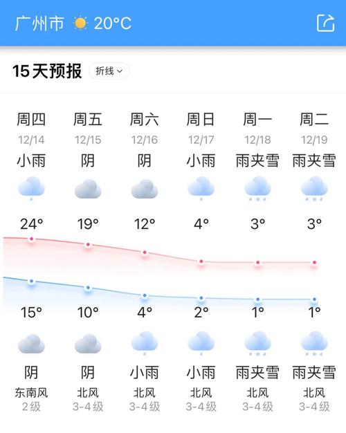 佛冈天气,佛冈天气预报最新消息-第6张图片-微云百科 佛冈天气,佛冈天气预报最新消息-第6张图片-微云百科