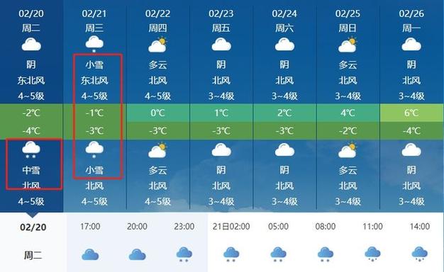 山东莱州天气预报 - 山东莱州天气预报今天和明天-第3张图片-微云百科