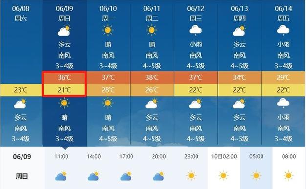 山东莱州天气预报 - 山东莱州天气预报今天和明天-第6张图片-微云百科