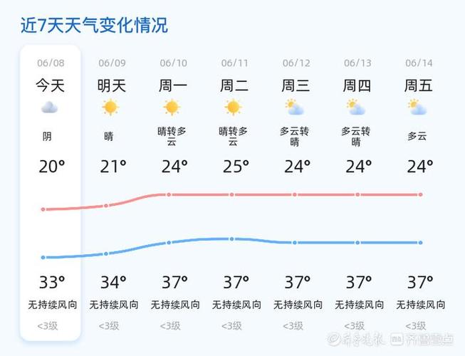 临沭天气预报 - 临沭天气预报一周7天-第5张图片-微云百科 临沭天气预报 - 临沭天气预报一周7天-第5张图片-微云百科