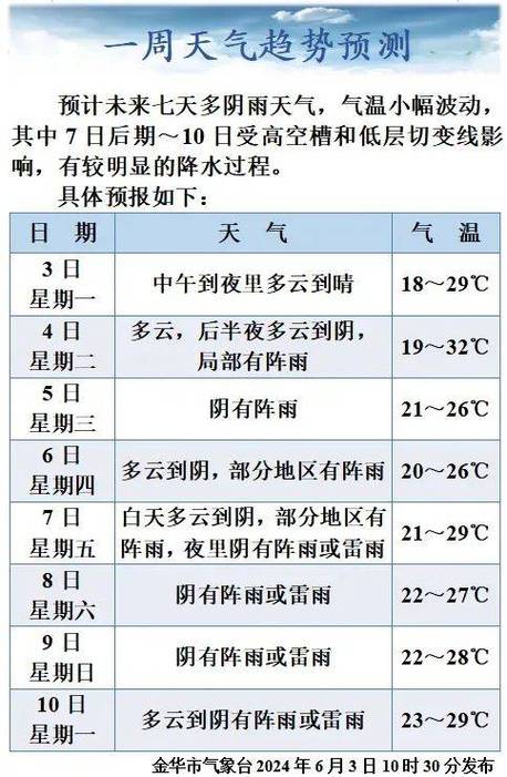 金华永康天气预报,金华永康天气预报15天准确率-第2张图片-微云百科 金华永康天气预报,金华永康天气预报15天准确率-第2张图片-微云百科