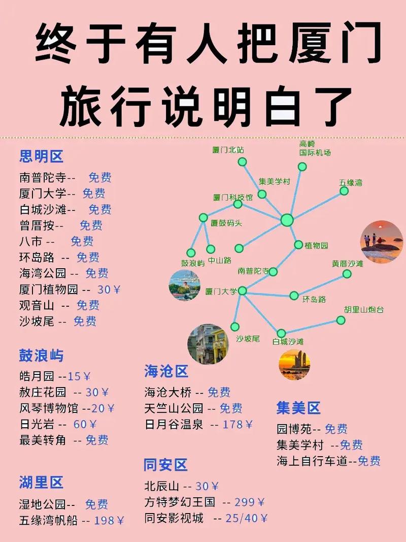 沈阳到鼓浪屿旅游攻略 - 沈阳到鼓浪屿多少公里-第3张图片-微云百科