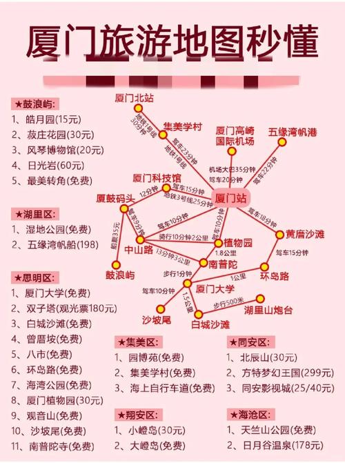 沈阳到鼓浪屿旅游攻略 - 沈阳到鼓浪屿多少公里-第5张图片-微云百科