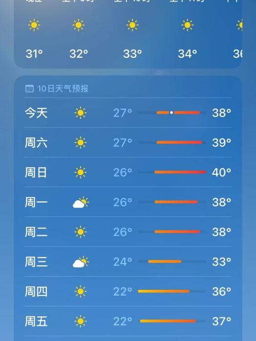 千岛湖天气 - 千岛湖天气预报7天准确-第5张图片-微云百科 千岛湖天气 - 千岛湖天气预报7天准确-第5张图片-微云百科