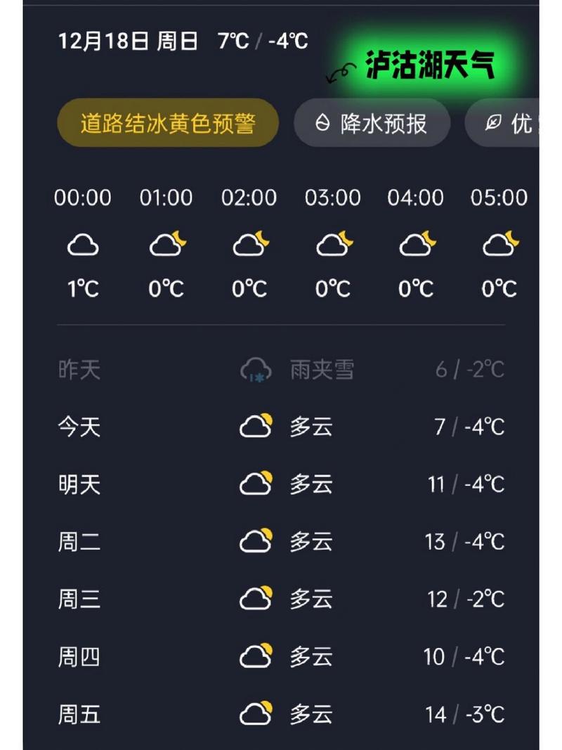 泸沽湖天气 - 泸沽湖天气预报15天查询-第5张图片-微云百科 泸沽湖天气 - 泸沽湖天气预报15天查询-第5张图片-微云百科