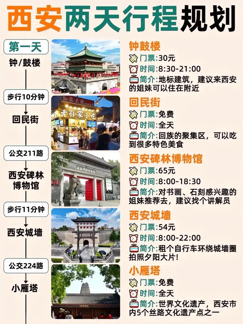 西安取消两天出行一次了吗，西安两天行程怎么安排-第6张图片-微云百科