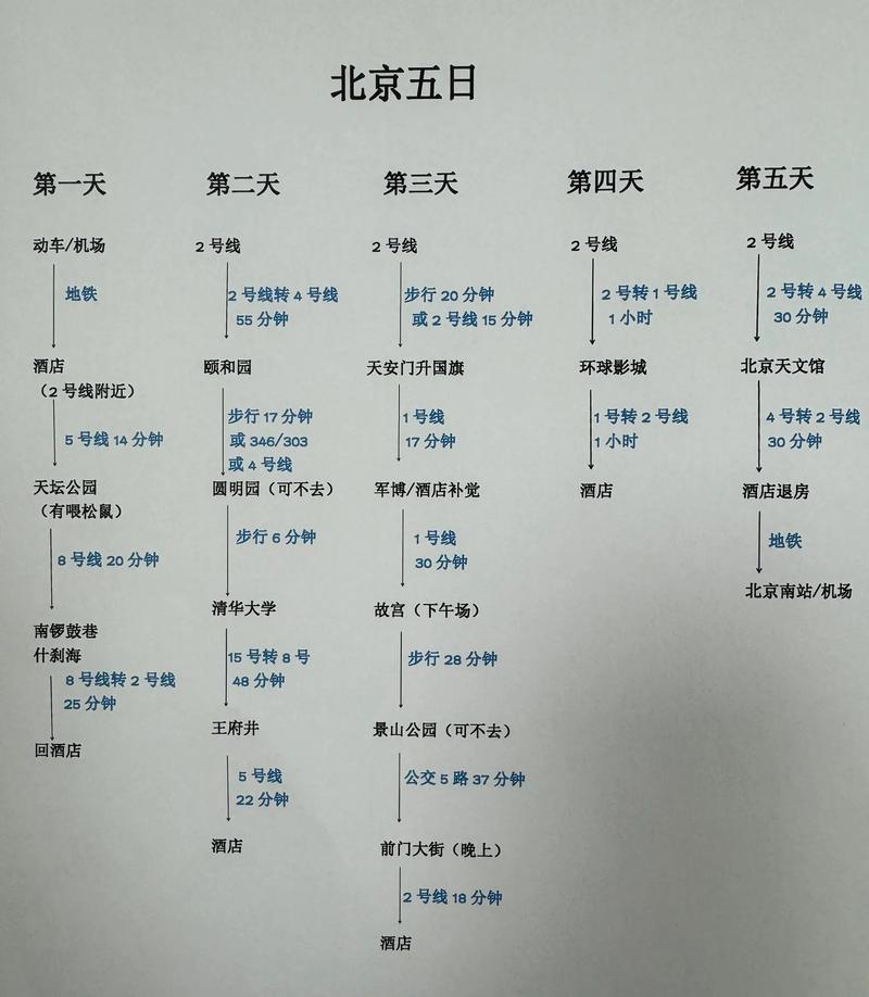 北京旅游攻略2017 - 北京旅游攻略2023-第6张图片-微云百科 北京旅游攻略2017 - 北京旅游攻略2023-第6张图片-微云百科