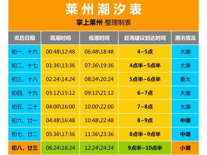 莱州天气在线（莱州天气情况）-第7张图片-微云百科