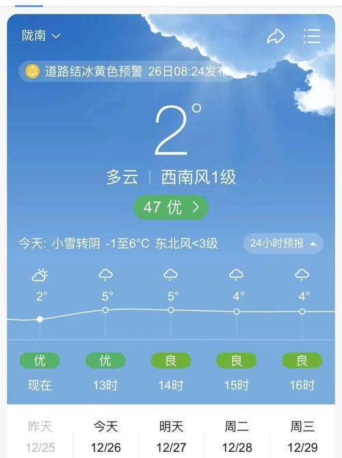 阆中天气预报 - 成都天气预报-第7张图片-微云百科