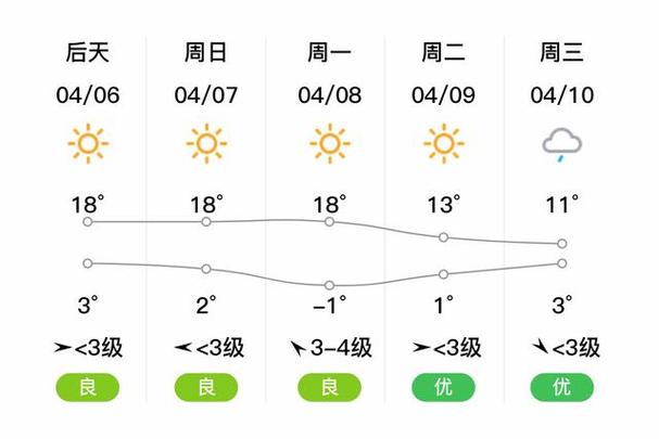 珲春市天气预报 - 珲春市天气预报15天查询百度-第7张图片-微云百科 珲春市天气预报 - 珲春市天气预报15天查询百度-第7张图片-微云百科
