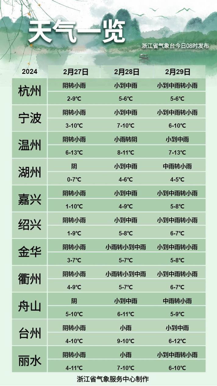 湖州天气预报查询 - 湖州天气预报查询网站-第7张图片-微云百科 湖州天气预报查询 - 湖州天气预报查询网站-第7张图片-微云百科