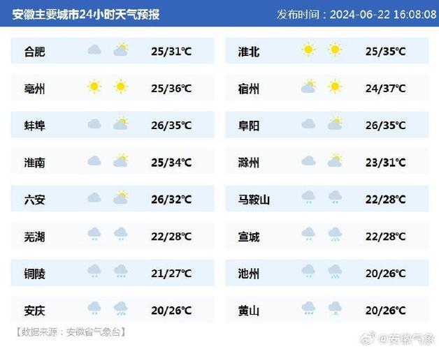 宿松天气预报,宿松天气预报30天查询结果-第2张图片-微云百科 宿松天气预报,宿松天气预报30天查询结果-第2张图片-微云百科