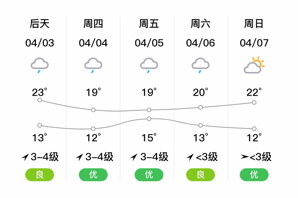宿松天气预报,宿松天气预报30天查询结果-第5张图片-微云百科 宿松天气预报,宿松天气预报30天查询结果-第5张图片-微云百科