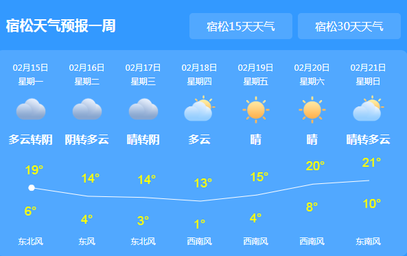 宿松天气预报,宿松天气预报30天查询结果-第7张图片-微云百科 宿松天气预报,宿松天气预报30天查询结果-第7张图片-微云百科