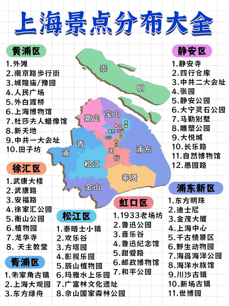 上海旅游全攻略自由行 - 上海旅游全攻略自由行全程路线-第1张图片-微云百科