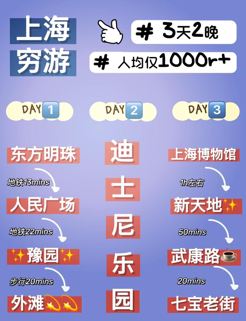 上海旅游全攻略自由行 - 上海旅游全攻略自由行全程路线-第4张图片-微云百科