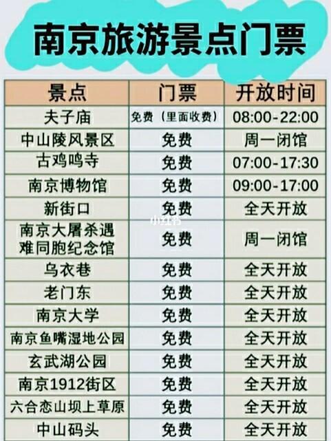 南京旅游攻略必去景点 - 南京旅游攻略必去景点三天-第1张图片-微云百科 南京旅游攻略必去景点 - 南京旅游攻略必去景点三天-第1张图片-微云百科