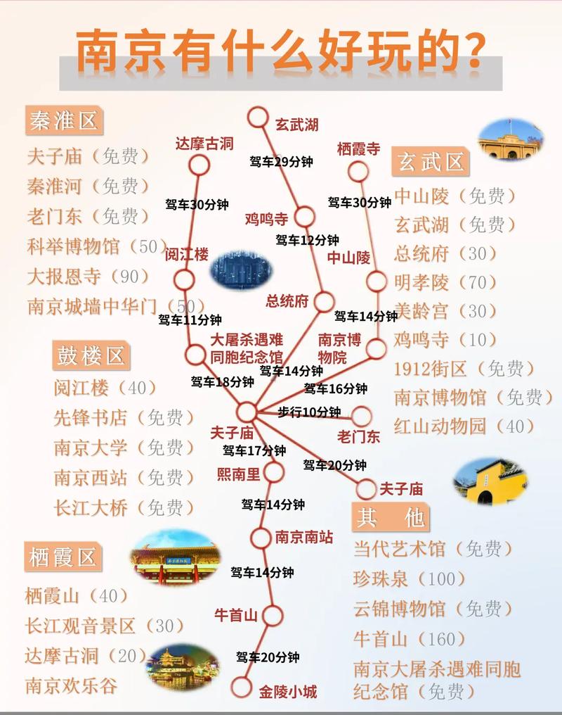 南京旅游攻略必去景点 - 南京旅游攻略必去景点三天-第5张图片-微云百科 南京旅游攻略必去景点 - 南京旅游攻略必去景点三天-第5张图片-微云百科