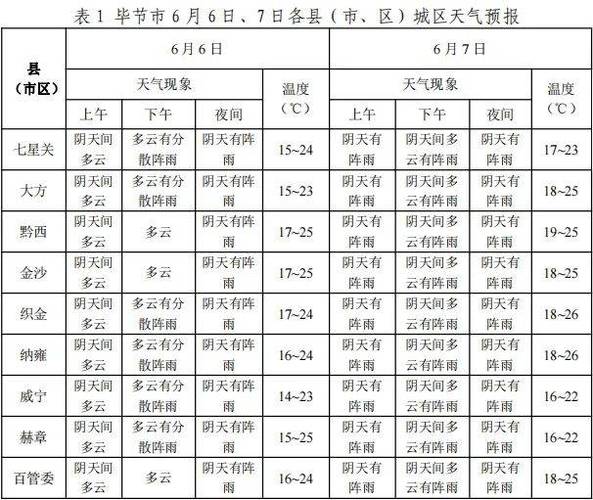 大方县天气预报,大方县天气预报详情-第3张图片-微云百科 大方县天气预报,大方县天气预报详情-第3张图片-微云百科