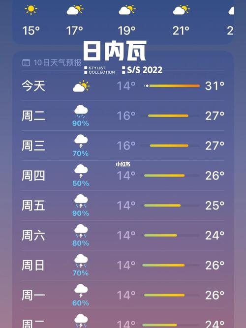 日内瓦天气，日内瓦天气预报7天-第1张图片-微云百科