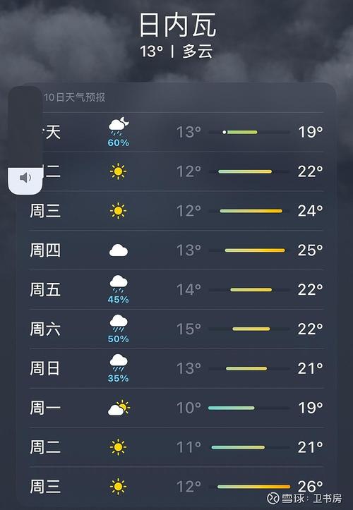 日内瓦天气，日内瓦天气预报7天-第2张图片-微云百科