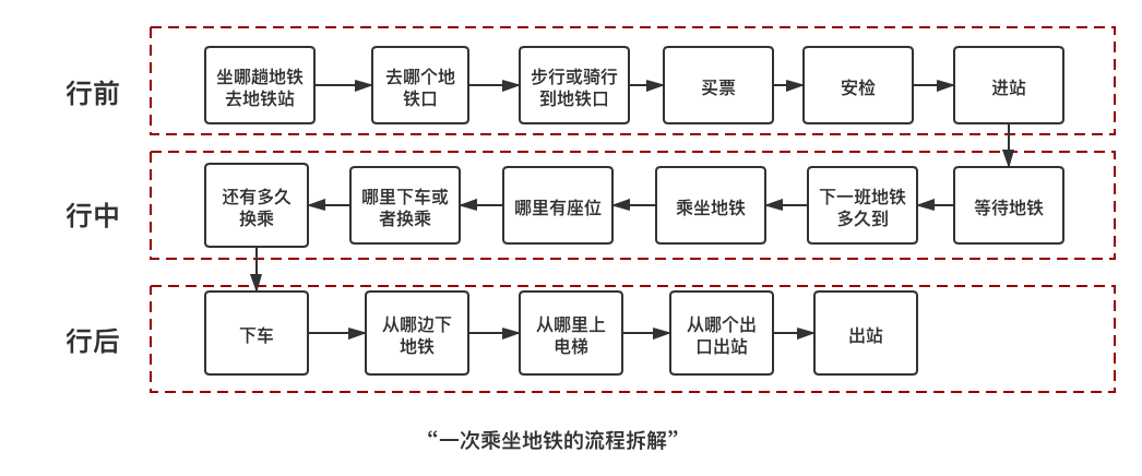 下地铁怎么出行（下地铁时怎么找哪个出口）-第2张图片-微云百科