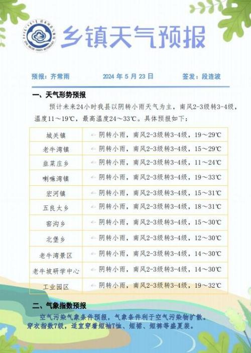 清河县天气预报（清河县天气预报15天最新消息）-第4张图片-微云百科