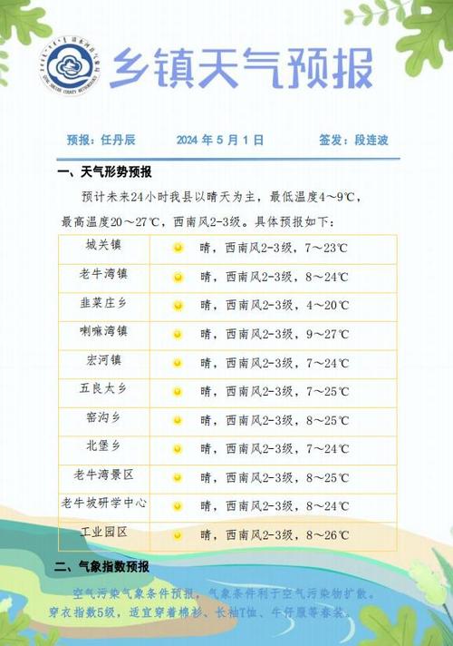 清河县天气预报（清河县天气预报15天最新消息）-第7张图片-微云百科