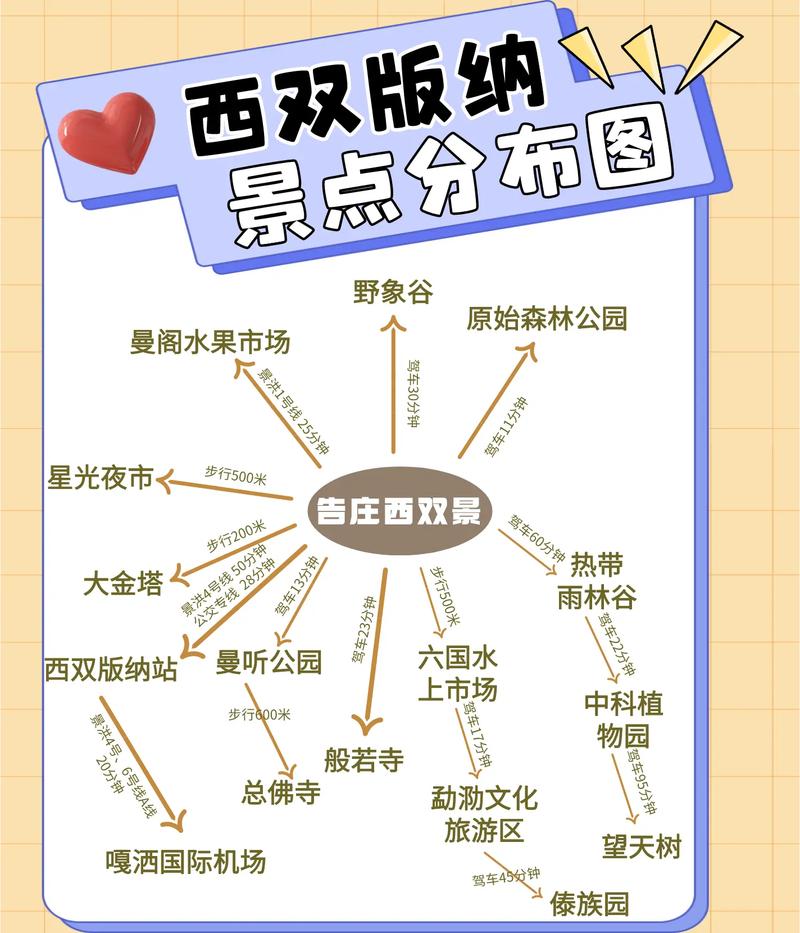 西双版纳五一出行（西双版纳五一客流量）-第3张图片-微云百科