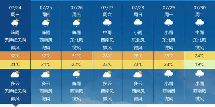 神农架林区天气 - 神农架林区天气预报7天一周-第1张图片-微云百科 神农架林区天气 - 神农架林区天气预报7天一周-第1张图片-微云百科