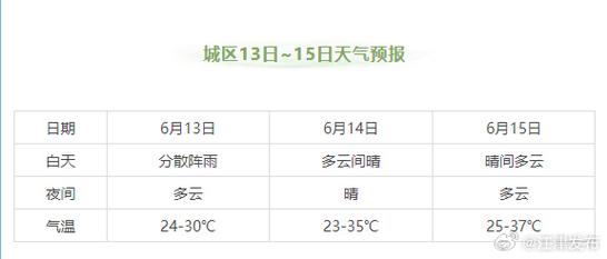江津天气 - 江津天气40天准确-第5张图片-微云百科