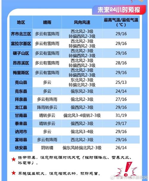 克山天气,克山天气预报30天准确-第3张图片-微云百科 克山天气,克山天气预报30天准确-第3张图片-微云百科