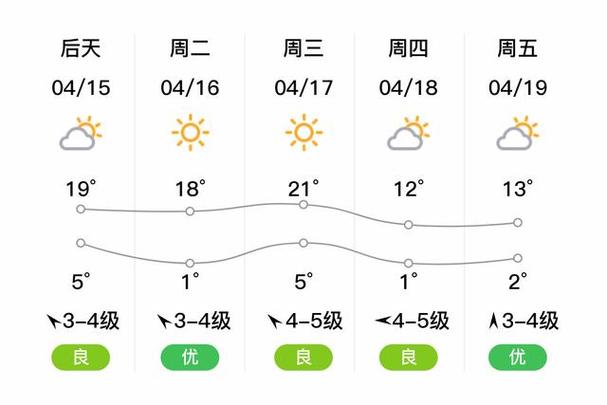克山天气,克山天气预报30天准确-第4张图片-微云百科 克山天气,克山天气预报30天准确-第4张图片-微云百科