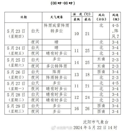 北票天气预报 - 北票天气预报24小时实时-第1张图片-微云百科