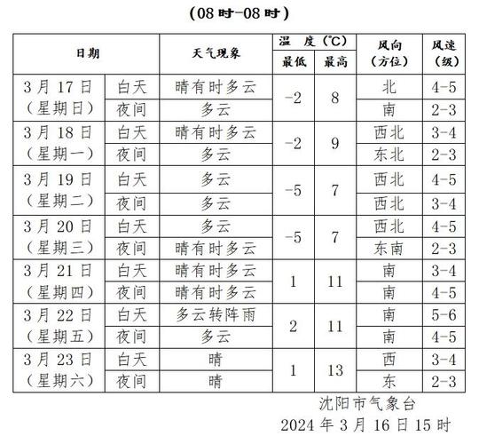 北票天气预报 - 北票天气预报24小时实时-第3张图片-微云百科