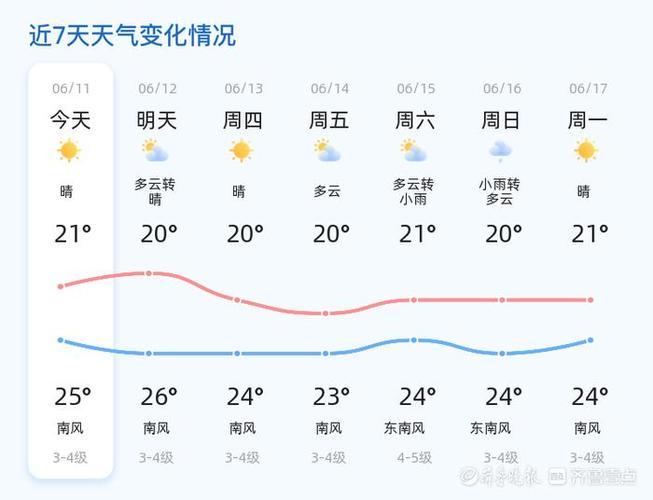 青岛市天气 - 青岛未来40天天气预报-第5张图片-微云百科 青岛市天气 - 青岛未来40天天气预报-第5张图片-微云百科